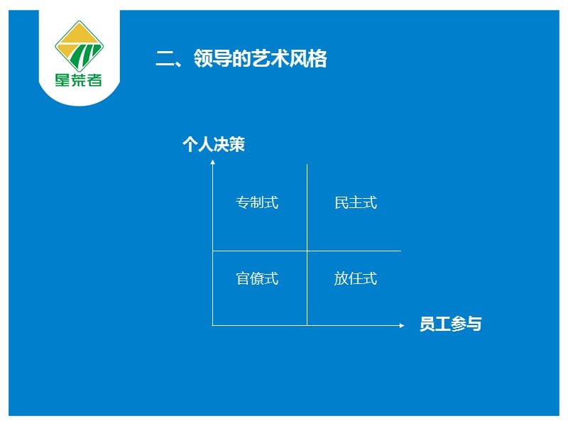 四种风格.ppt_第3页