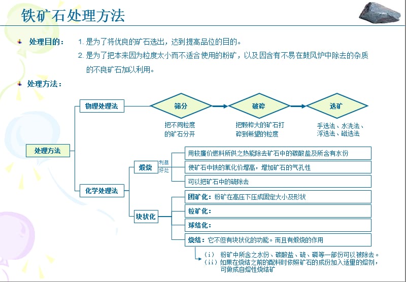 铁矿石行业研究.ppt_第3页