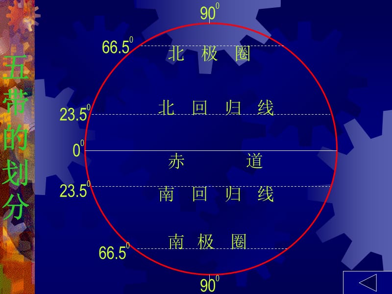 五带的划分.ppt_第3页