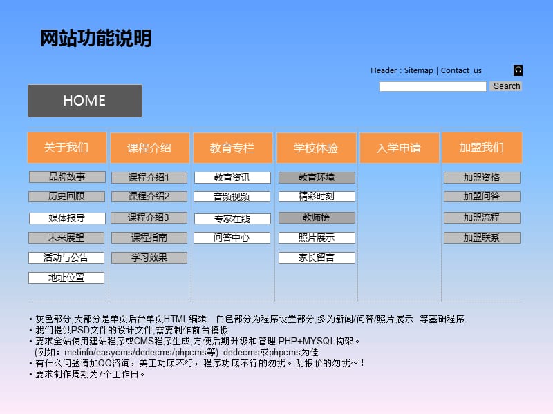 网站功能说明.ppt_第1页