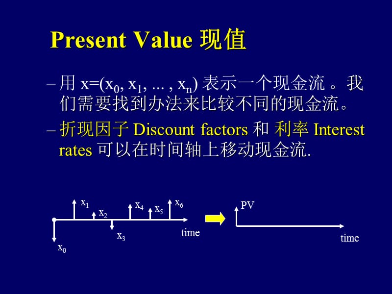 投资学第三讲现值和内部收益率2.ppt_第3页