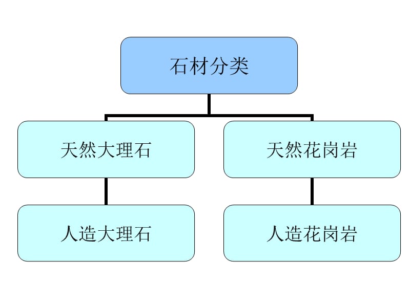 园林景观铺装材料大全及施工技巧ppt课件.ppt_第3页