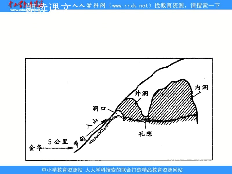 鲁教版四年级上册记金华的双龙洞课件.ppt_第3页