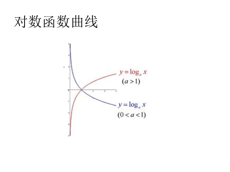 曲线图.ppt_第3页