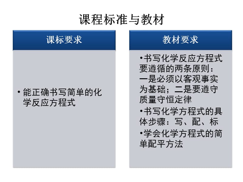 如何正确书写化学方程式精品课件.ppt_第2页