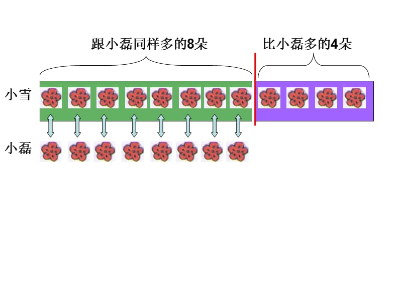 求一个数比另一个数多少几的实际问题.ppt_第3页