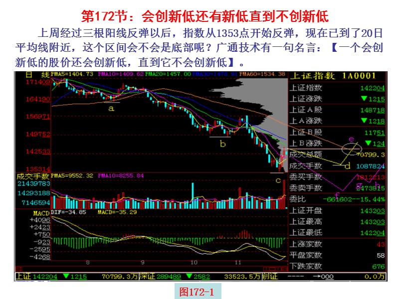 第节会创新低还有新低直到不创新低.ppt_第1页