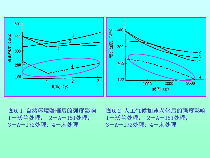 以改善其表面性能获得与基体的良好界面粘结增强.ppt_第2页