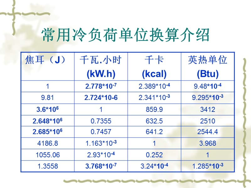 暖通基础知识培训.ppt_第2页