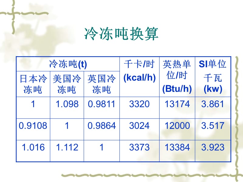 暖通基础知识培训.ppt_第3页