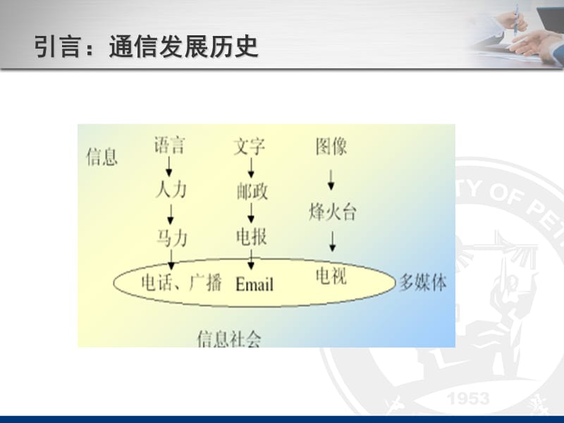 通信部分1打印版.ppt_第3页