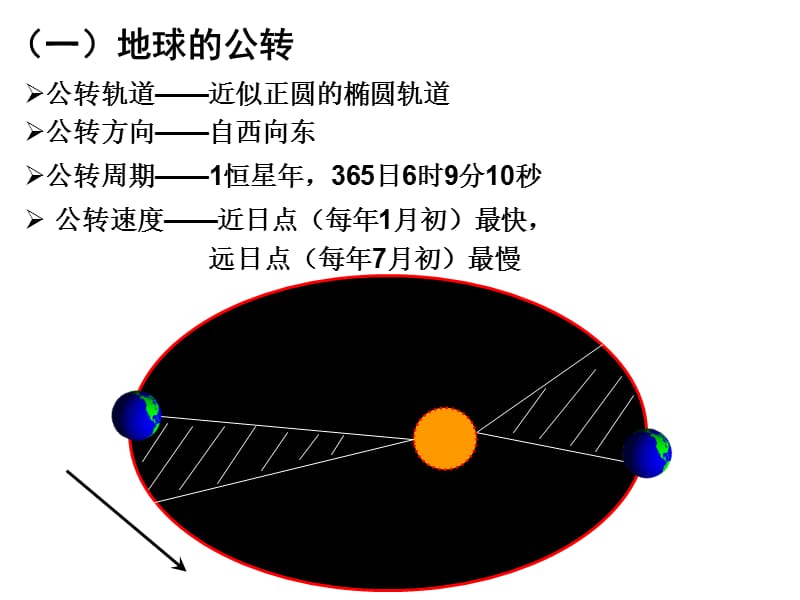 一地球的公转教学课件.ppt_第2页