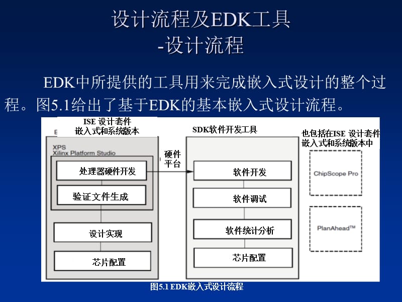 可编程片上系统开发平台.ppt_第3页