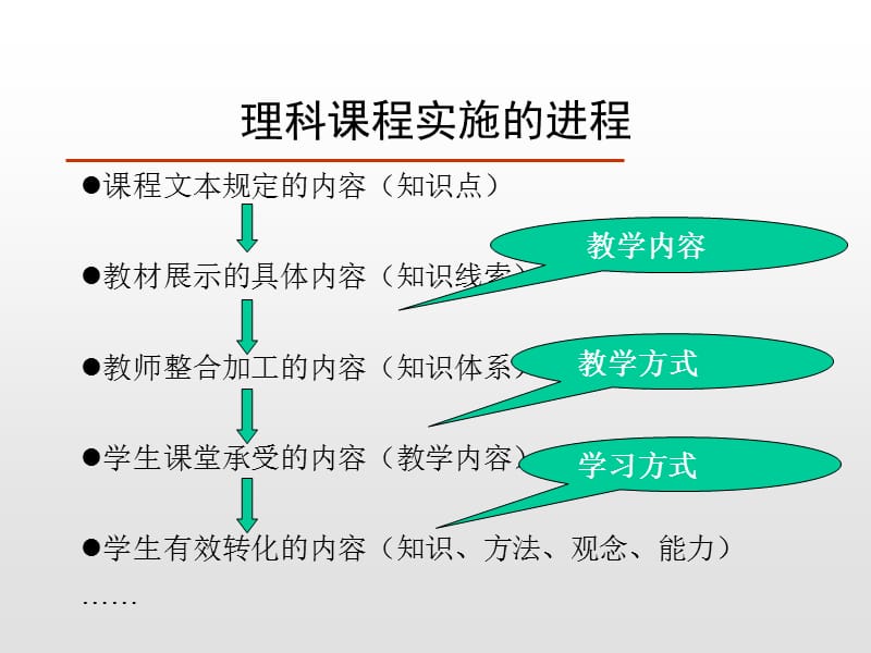 理科课堂的优质教学研究ppt课件.ppt_第3页