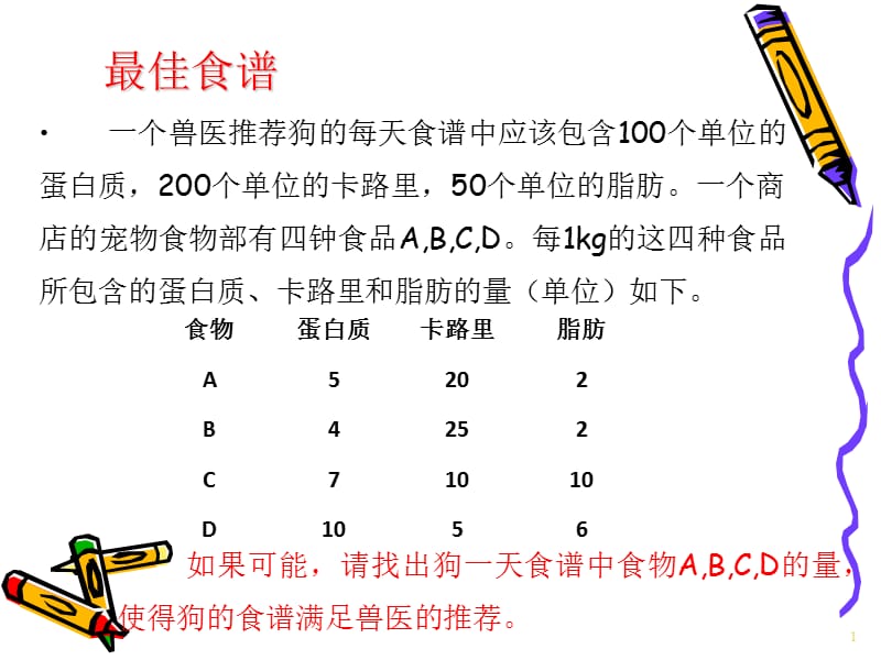 一个商店的宠物食物部有四钟食品ABCD每kg的这四种.ppt_第1页