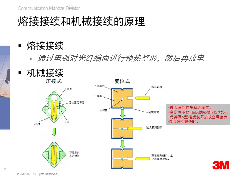 熔接接续和机械接续的对比.ppt_第2页