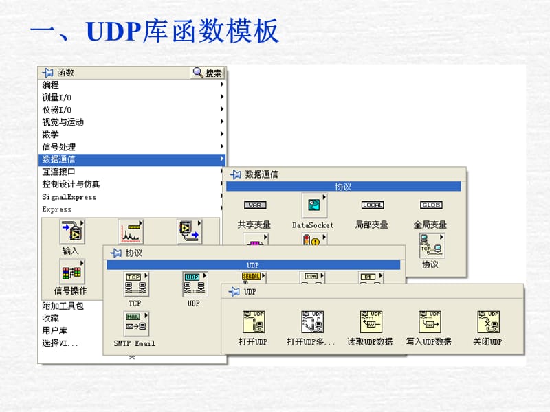 面向UDP的网络编程.ppt_第2页