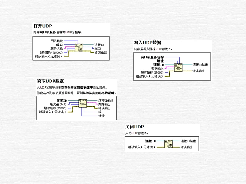 面向UDP的网络编程.ppt_第3页