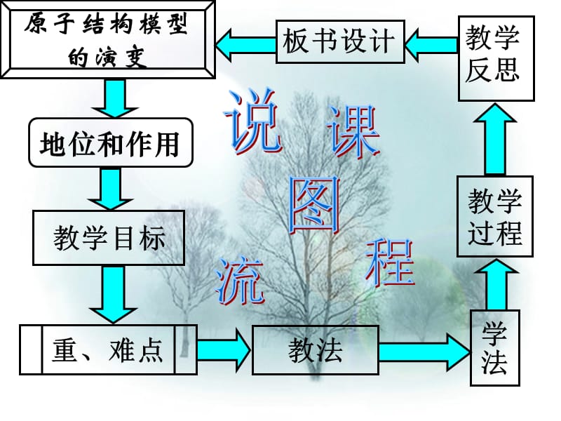 人类对原子结构的认识-原子结构模型的演变.ppt_第2页