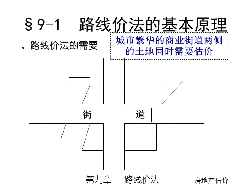 路线价法.ppt_第2页