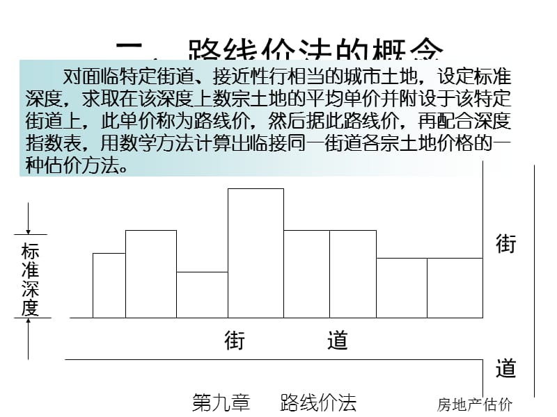 路线价法.ppt_第3页