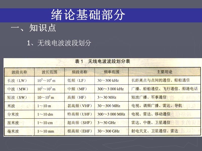 无线电装调工培训.ppt_第2页