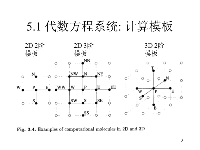 五代数方程求解.ppt_第3页