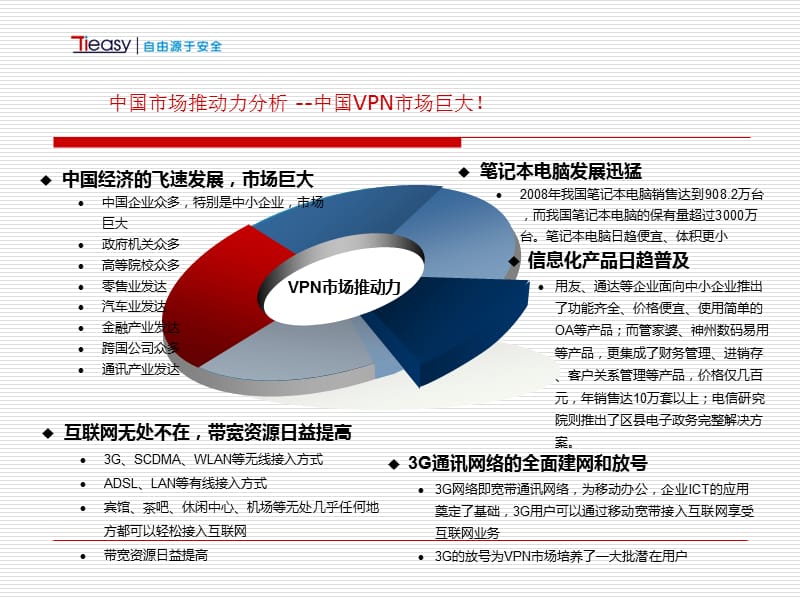 天益随易联软件VPN轻轻松松移动办公.ppt_第3页