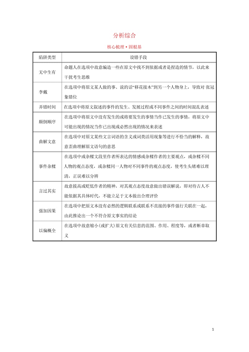 2018年高考语文一轮复习核心梳理固根基2.1.5分析综合新人教版201709121190.wps_第1页