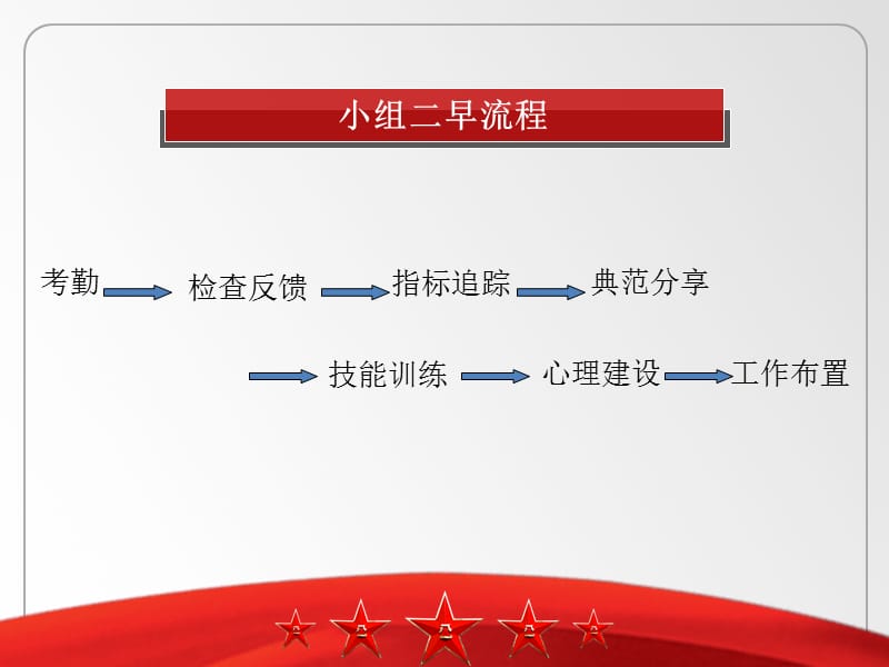 小组二早流程.ppt_第3页