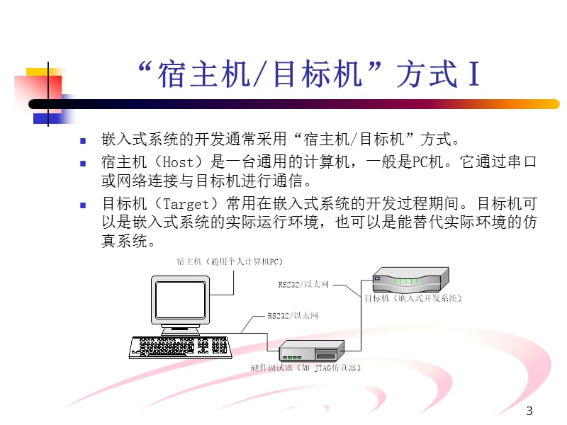 嵌入式系统设计技术.ppt_第3页