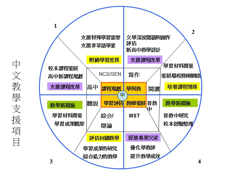 校本支援服务简介小学中国语文.ppt_第2页