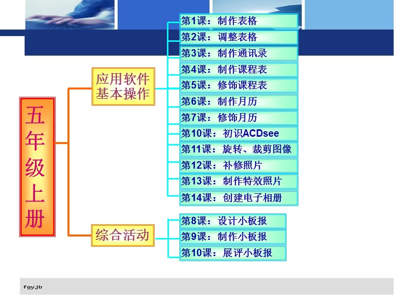 五六年级上册解读.ppt_第2页