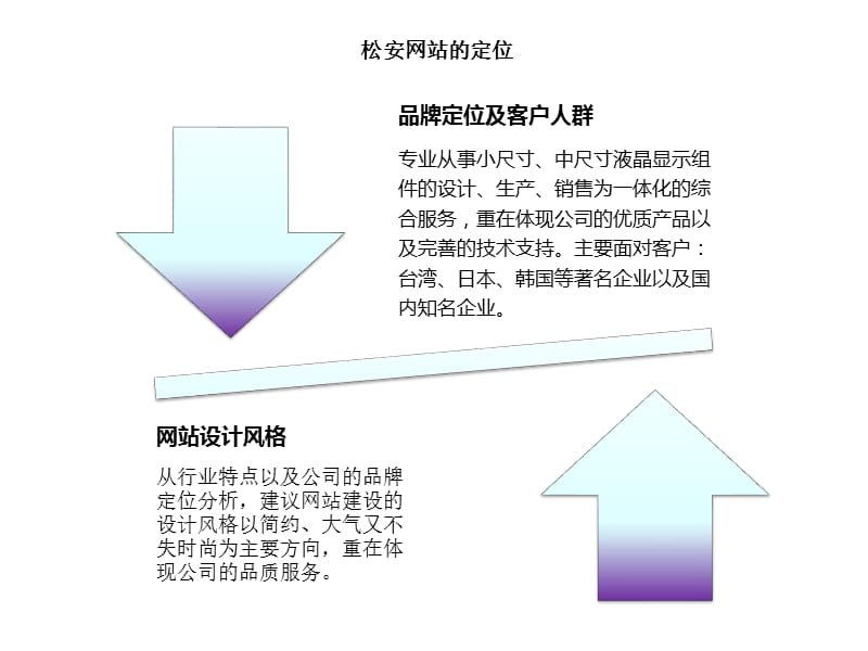 松安企业网站首页中英文.ppt_第3页