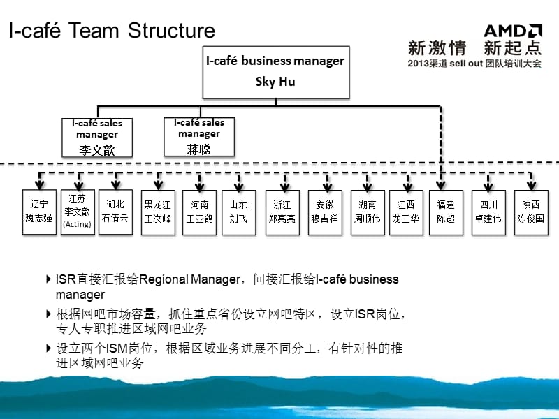 渠道Sell-out团队培训大会-4-sky.ppt_第2页