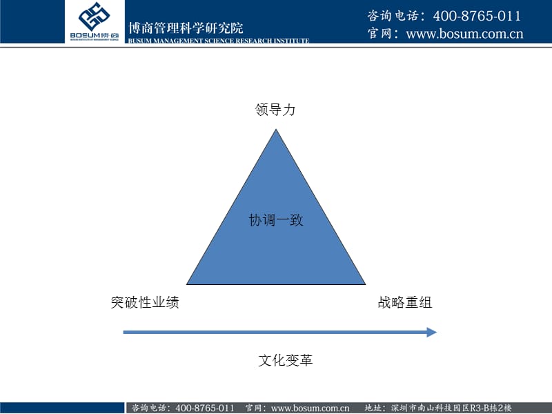 挑战领导力.ppt_第2页