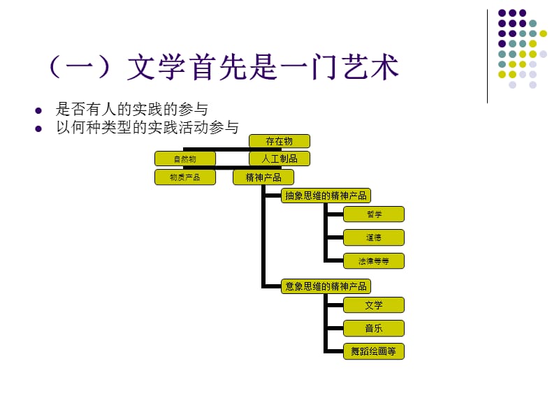 文学作为一门艺术复制.ppt_第2页