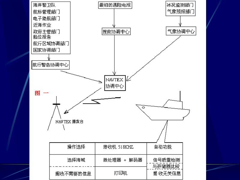 武汉理工大学航运学院余谦.ppt_第3页