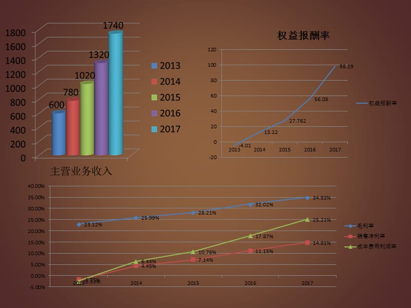 绿梦家园财务部分的图片剪辑.ppt_第3页