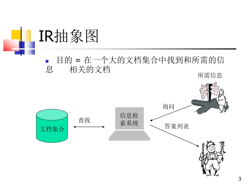 信息检索InformationRetrievalIR.ppt_第3页