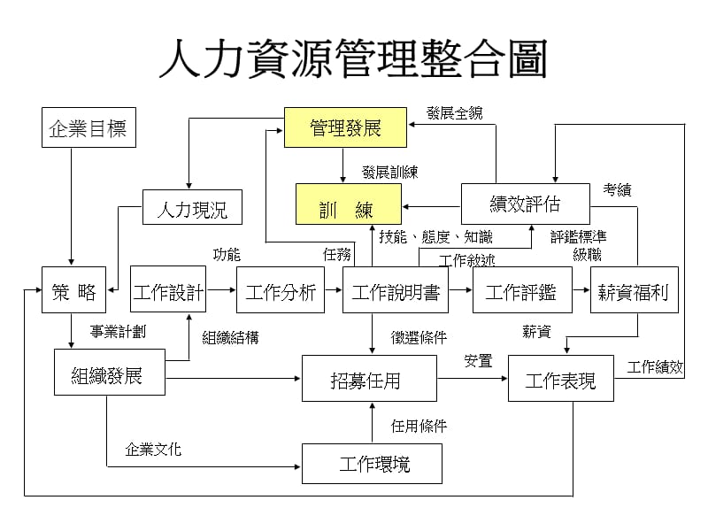 员工教育训练与发展计划.ppt_第3页