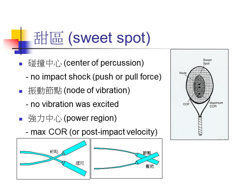 球类运动的科学3.ppt_第3页