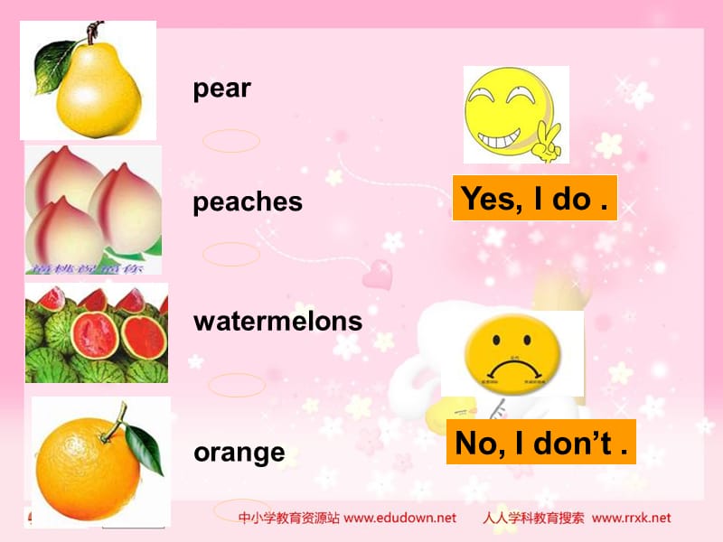 人教PEP版英语三下Unit4Doyoulikepears课件之十三.ppt_第3页