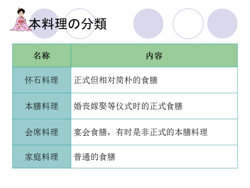 日本料理的分类.ppt_第2页