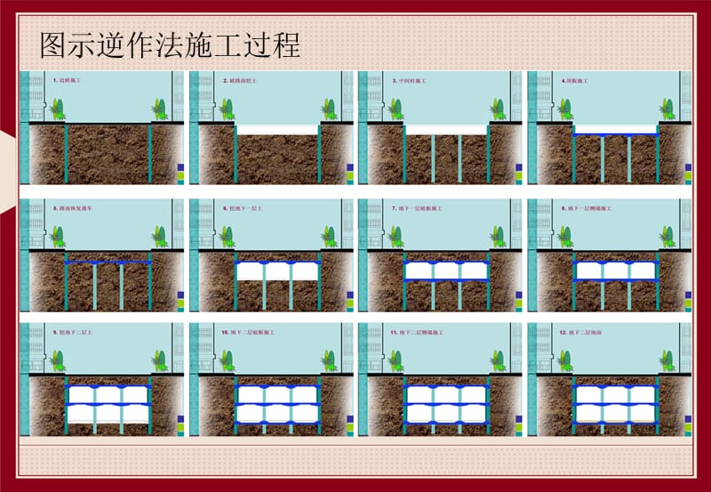 逆作法施工介绍动画演示.ppt_第3页