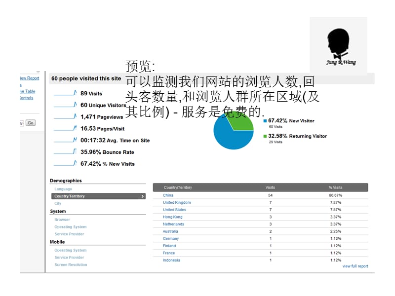 网站监测和持续改进.ppt_第2页