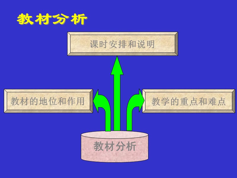 桐庐中学周慧芳.ppt_第3页