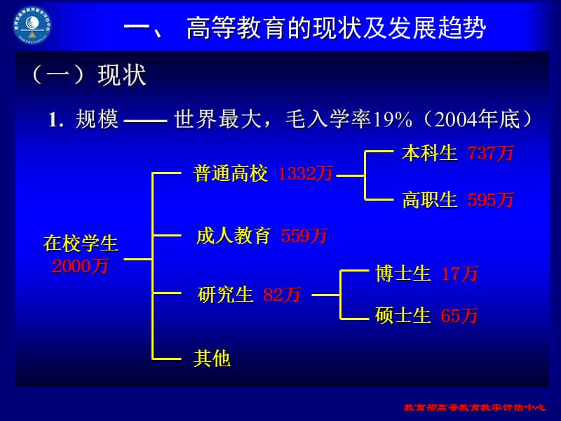 新建本科院校发展与教学评估.ppt_第3页