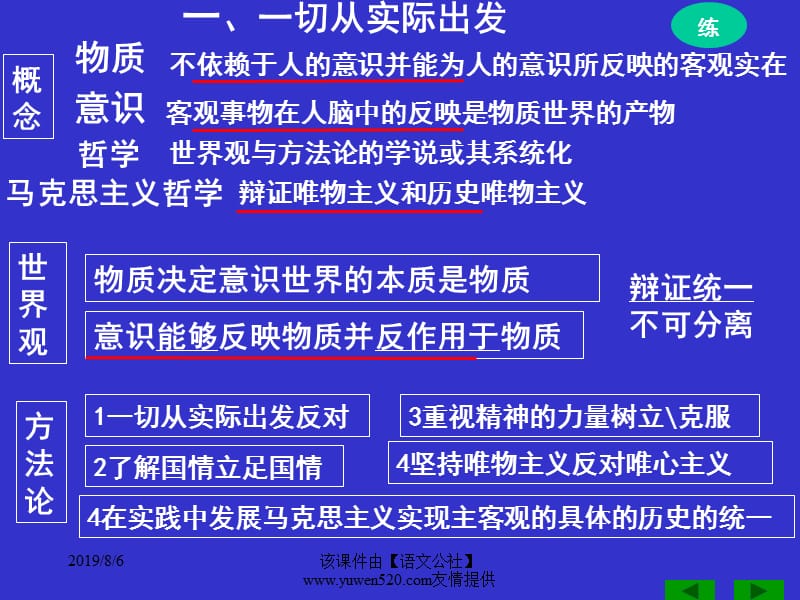 一切从实际出发复习.ppt_第1页