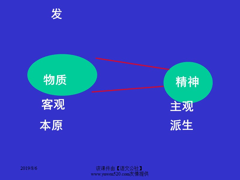 一切从实际出发复习.ppt_第2页